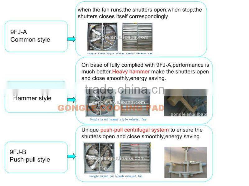 Greenhouse / poultry farm / industrial circulator fan