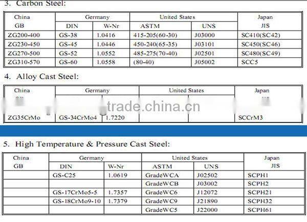 Qingdao Hot sell Customized stainless steel metal stamping parts bending welding