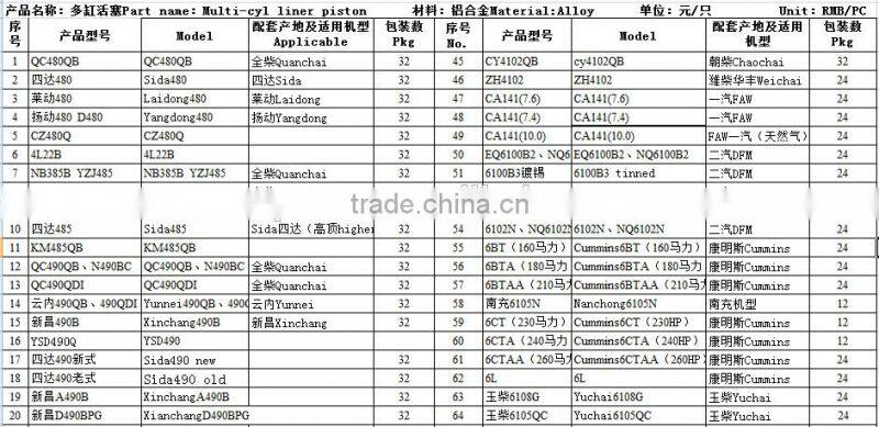 tractor engine spare parts / tractor cylinder head gasket/ tractor engine parts/ tractor gasket