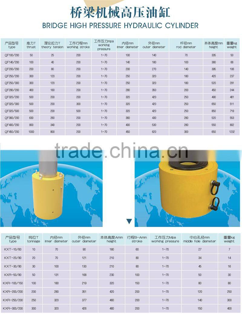 bridge high pressure hydraulic cylinder