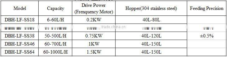 extrution single screw design