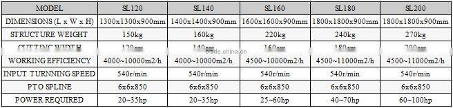 Made in china good quality bush slasher