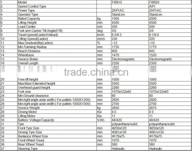 Mast forward 1.5T 5m lift height CE ISO approved Curtis controller stacker Reach forklift