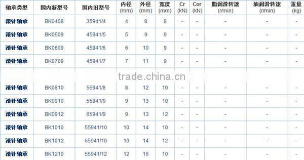 IR 17x 24x 20 high quality cheap price large needle bearing sizes with full stock
