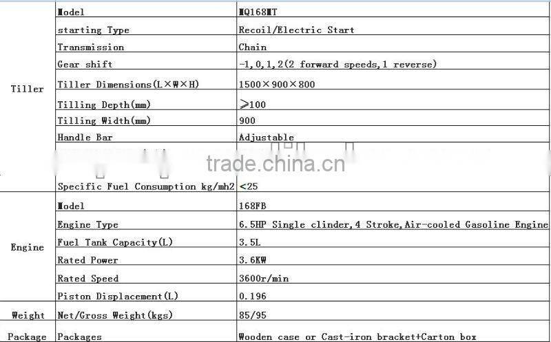 MeiQi 6.5HP 168F gasoline power tiller with combine rotary lawn mower