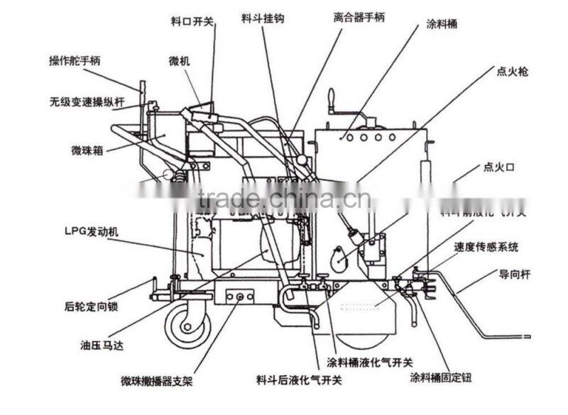 GD320S Self-propelled fusing road lining machine