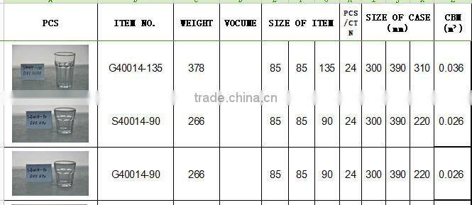 antique spiral vintage thick bottom heavy stemless wine glass