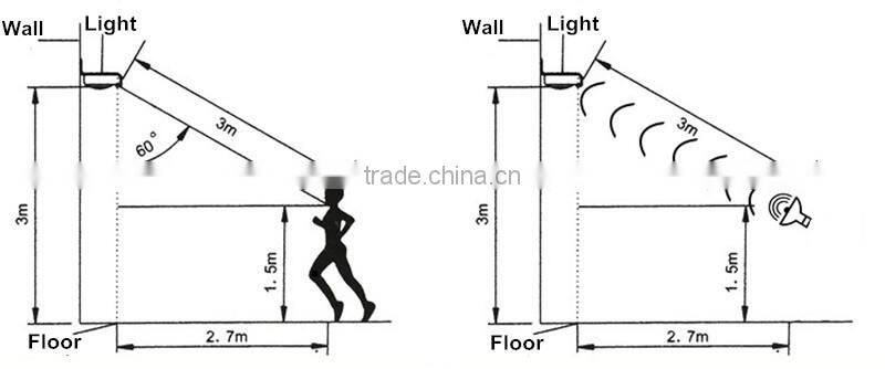 2016 Amazon Type Led Solar Garden Sensor Steel Light Rainproof Wireless Security Motion Sensor Activitived Led Light
