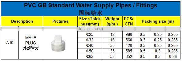 HIGH QUANLITY MALE PLUG OF PVC GB STANDARD PIPES & FITTINGS FOR WATER SUPPLY
