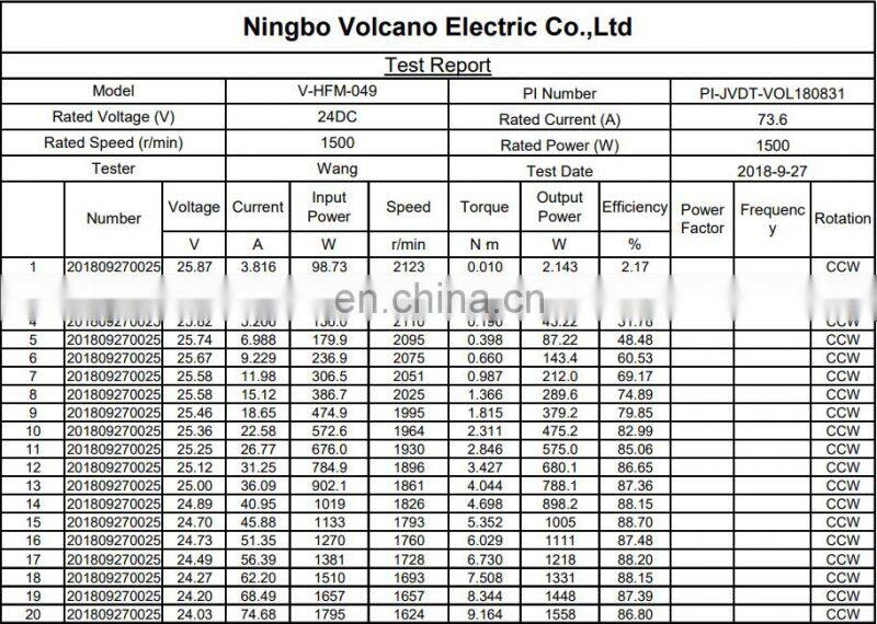 HFM049 24v 1500w 1500rpm BLDC jeol motor