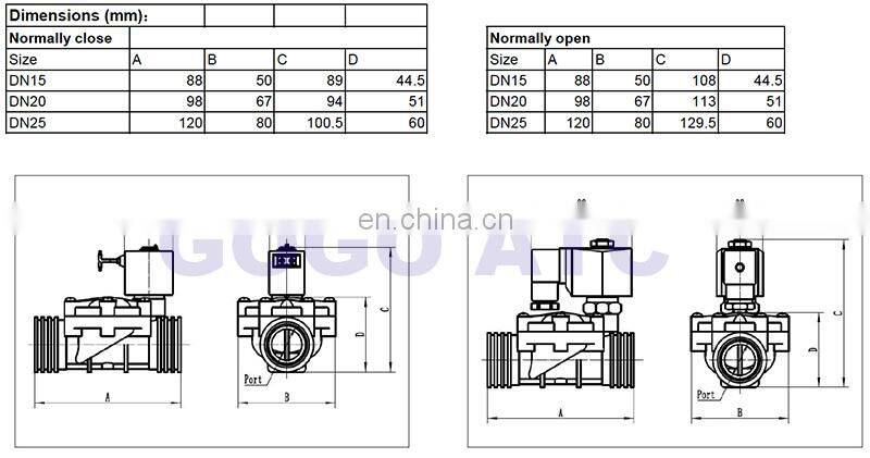 2 way Plastic solenoid valve NBR/EPDM/FKM 1/2" 3/4 1 inch Orifice 15/20/25mm normal close PP-15/20/25 water valve 10bar 220V