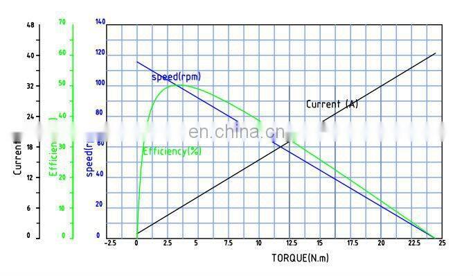 42PLG.42ZYT04B O.D42mm high torque dc planetary gear motor, rated 100rpm, 3.5Nm