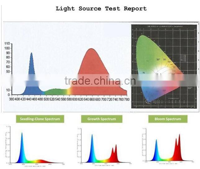 Full spectrum Apollo 4 180w led grow light, High PAR Apollo 4 led grow lamp with secondary optic lens deep penetration