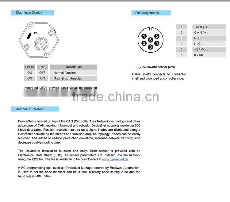 DeviceNET Flexible Magnetostrictive linear positon sensor