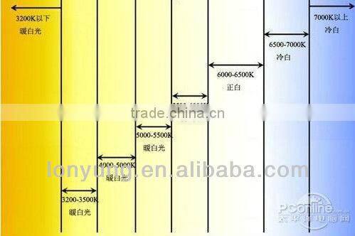 Wholesales High brightness competitive price TUV CE industrial led bulb high power