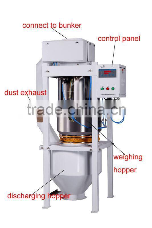 50L flow machine high speed(DCS)