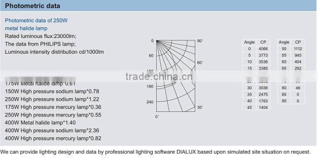 Floodlights BAT85 Series Explosion-proof Floodlights
