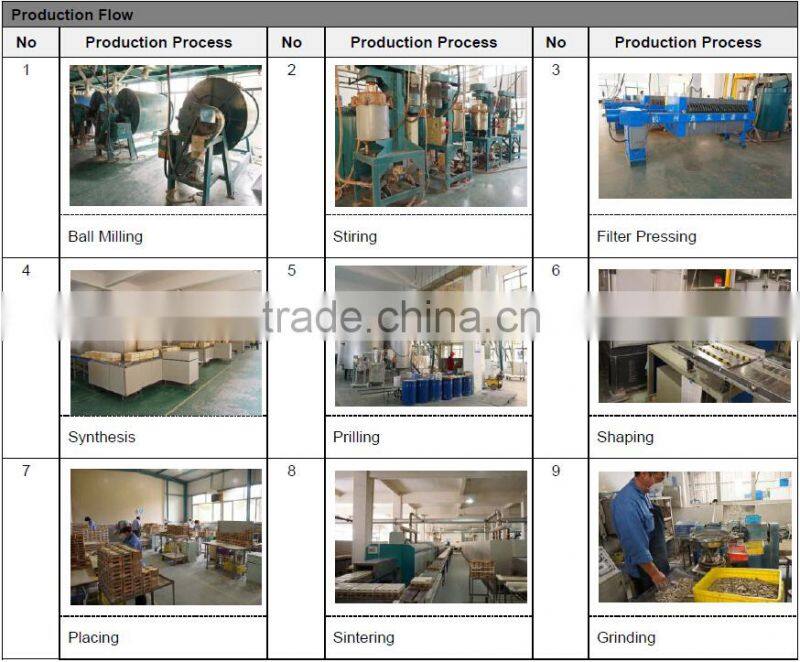 Ceramic PTC heater for Hair Curlers