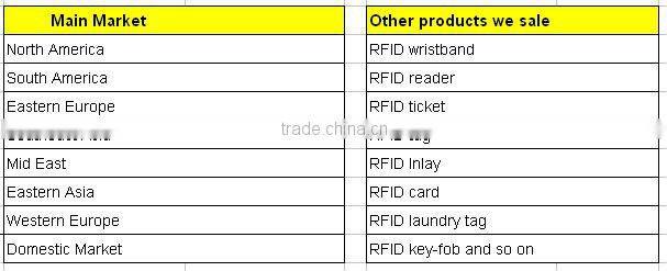 HF UHF Passive RFID Tag