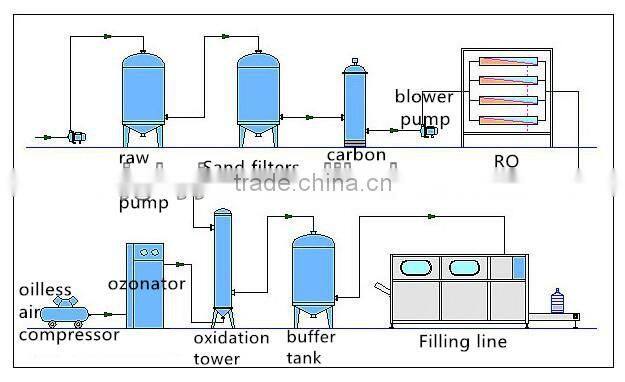 RO device/water filter/water purifier/stainless steel water filter