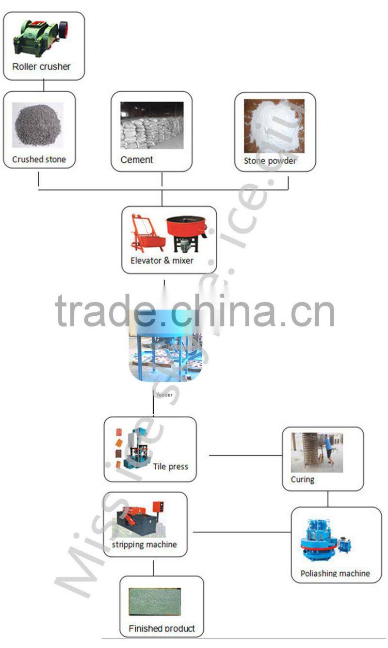 p4p KB-125E/400 automatic terrazzo floor tile making machine