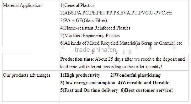 injection molding bimetallic barrel screw