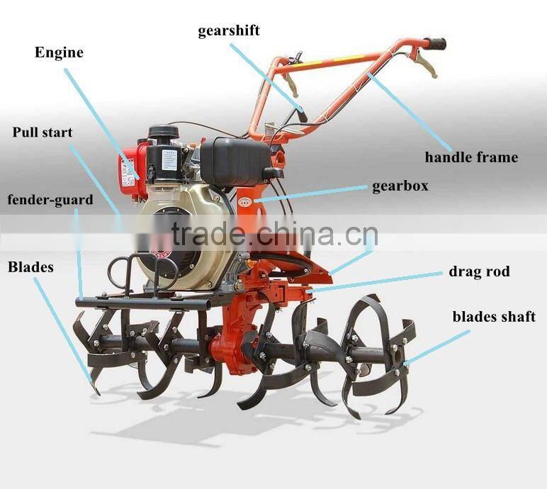 Direct Connection Diesel Mini Tiller for Sale