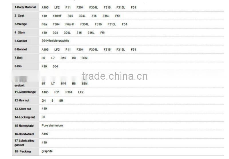 API Bolted Bonnet OS&Y Forge Steel Gate Valve 1"