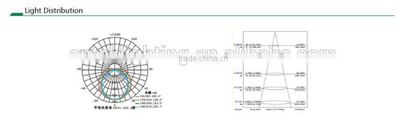 Factory direct sale 900mm Janpese led tube T8 12w CE SAA ROHS certificate