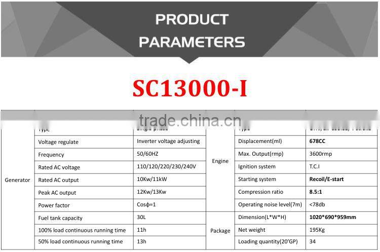 10kva magic wave group magnetic generator