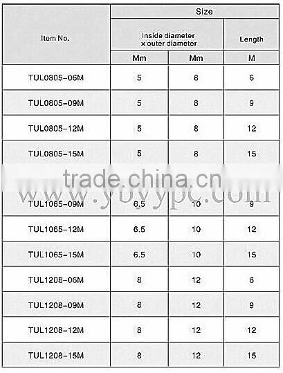 PU pipe cylinder type tube plastic tube 5mm plastic tube