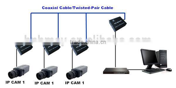 home ip camera system hd network ip camera hd doom ip camera