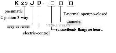 K23JD manual operated 2 way direct acting solenoid directional control valve