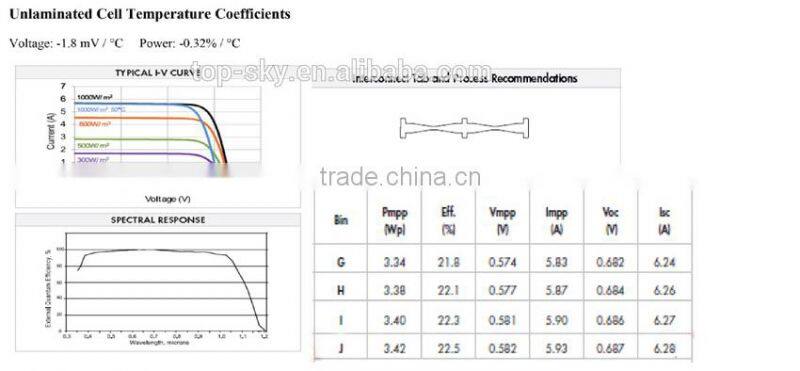 felicity sunpower solar cells for high efficiency solar modules