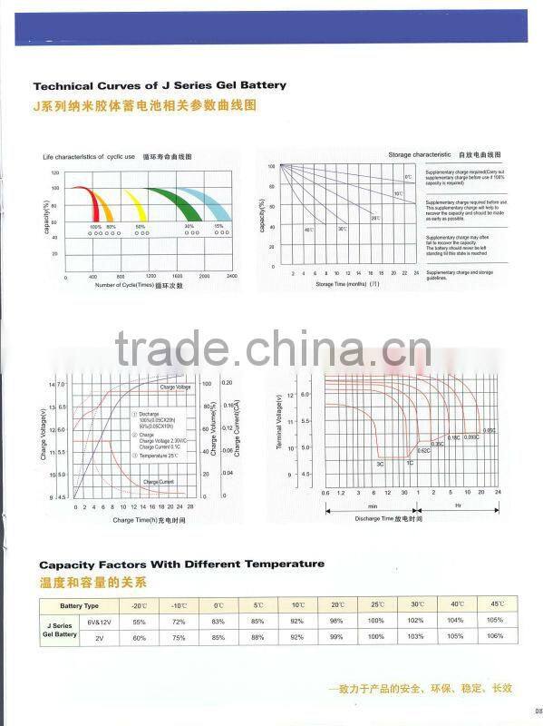 Solar Gel Battery, big capacity gel battery