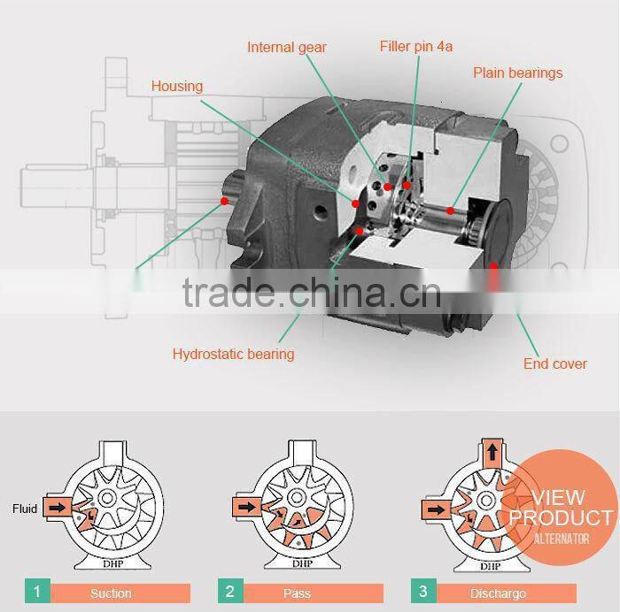New Differ Type Oil Pumps for Excavator Engine Parts Made in China