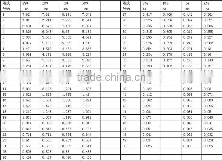 2015 new product galvanized binding wire for construction