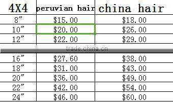 Best Quality virgin brazilian hair weaving clip in human hair extensions