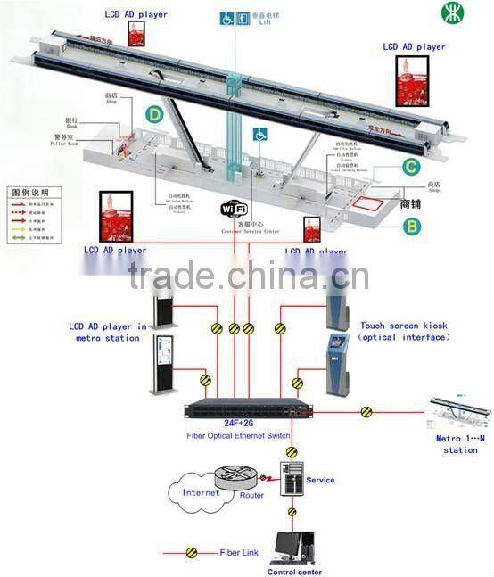 47" inch ground standing rotatable LED monitor digital advertising player