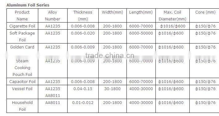 Aluminum flat foil series