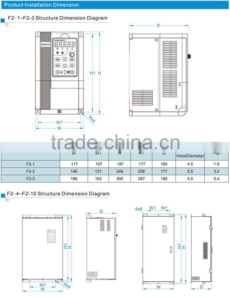 ac variable frequency converter 400hz for pump fan