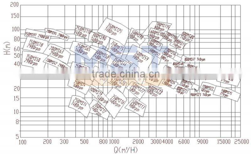 6 inch high speed diesel water pump
