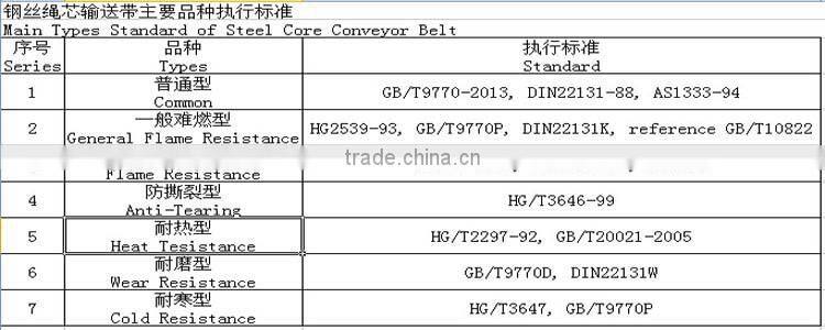 Hebei LanjianCE/SGS/ISO standard rubber steel cord conveyor belt for manure