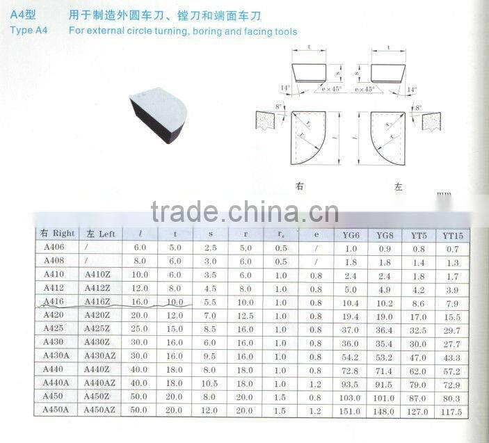 K20 A420 cheap tungsten carbide turning inserts