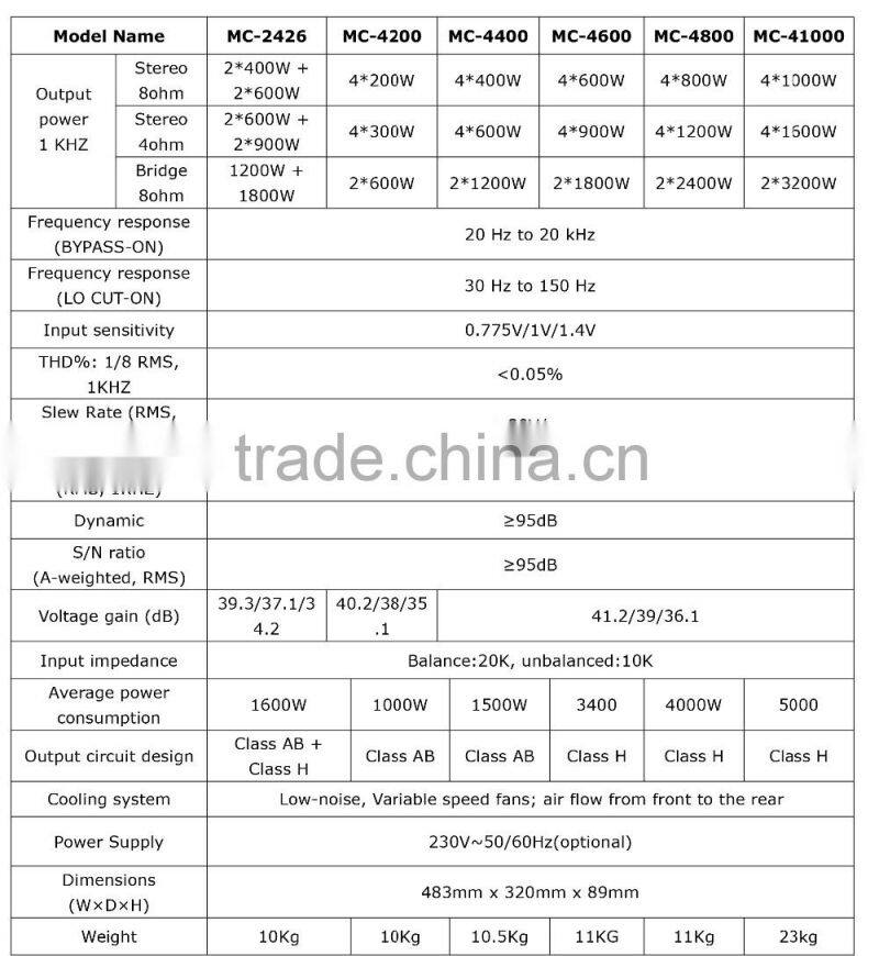 MC-4200 powavesound MC series amplifier 4 channel 200W speaker power amplifier