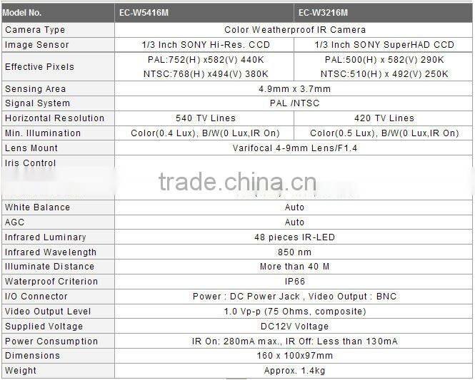 SHANHAI videvideo glasses cam EC-W5416M