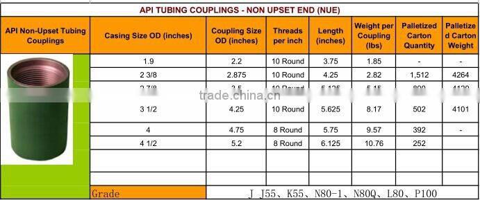 oil machine API pipe fittings tubing coupling &casing coupling