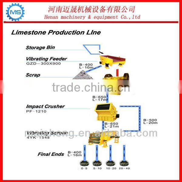 sand dewatering vibrating screen for beneficiation production