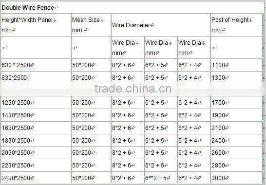 White PVC Coated Welded Wire Mesh Fence