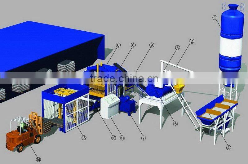 QT 6-15B Concrete brick making machinery/ Beton sand brick forming machinery / brick plant hot selling in Nigera